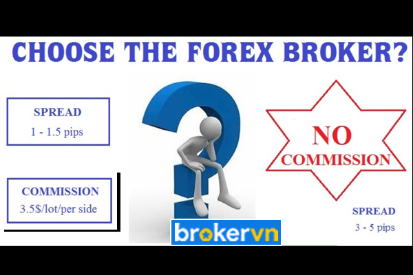 cach chon phi commission trong forex