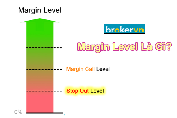 margin level là gì