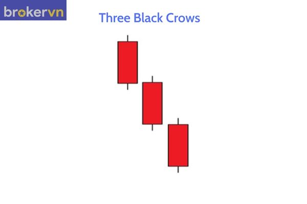 cach doc bieu do nen nhat doi voi nen 
Three Black Crows