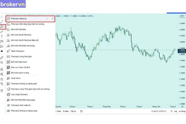 cach cai dat Fibonacci Retracements tren trading view
