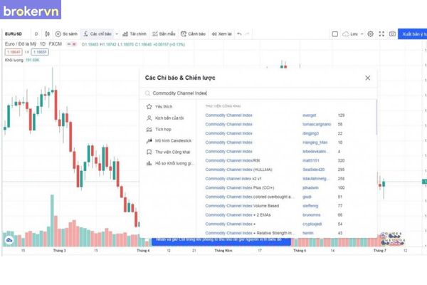 cach cai dat cci tren tradingview anh 1