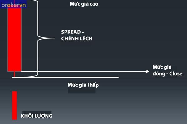 cac phuong phap chinh cua Volume Spread Analysis 